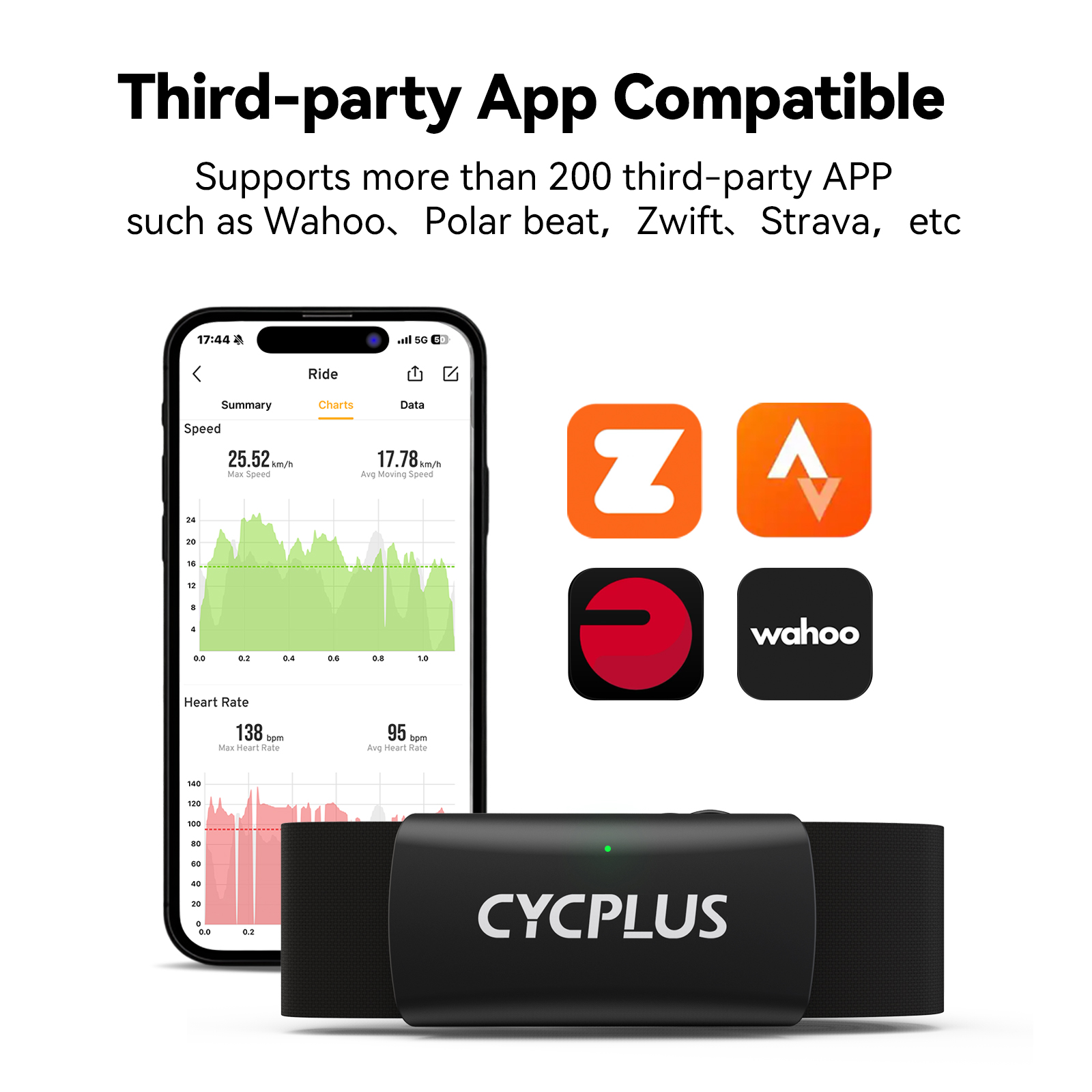 CYCPLUS H2 Fascia toracica per - Cycling Heart Rate Monitor recensione e prezzo