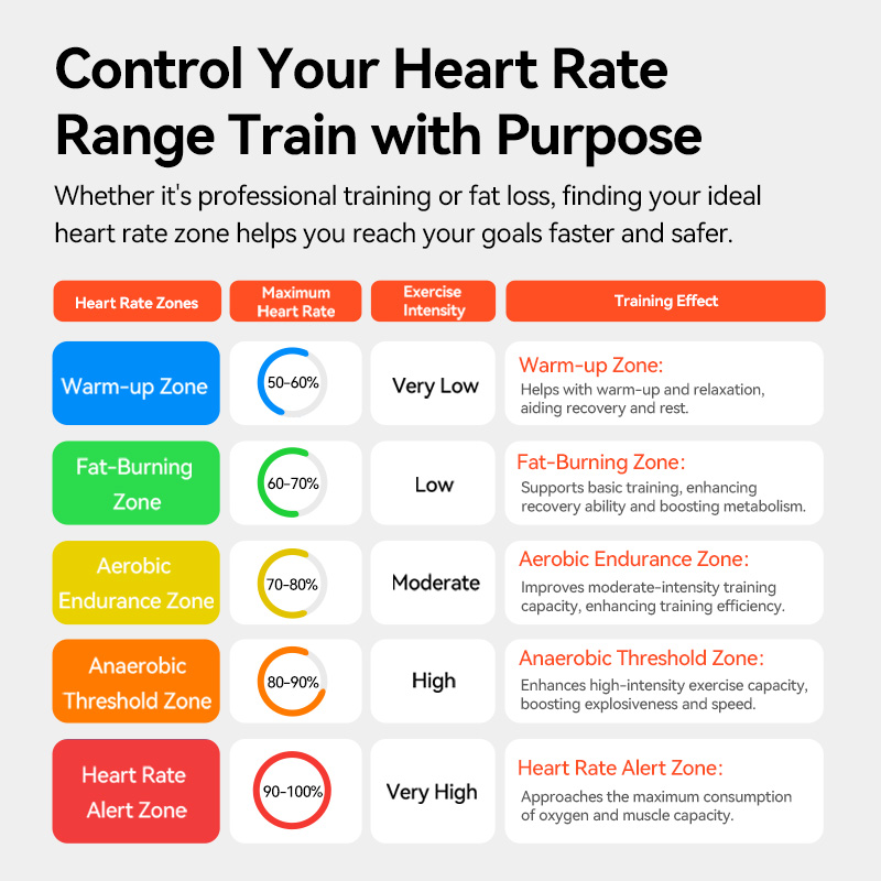 iGPSPORT HR50 Sensore di Frequ - Cycling Heart Rate Monitor recensione e prezzo
